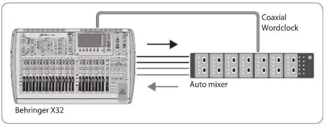 BEHRINGER XADAT - Examples de Connexions - 3
