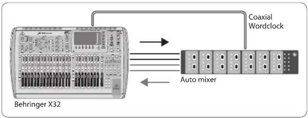 BEHRINGER XADAT - Connection Scenarios - 3
