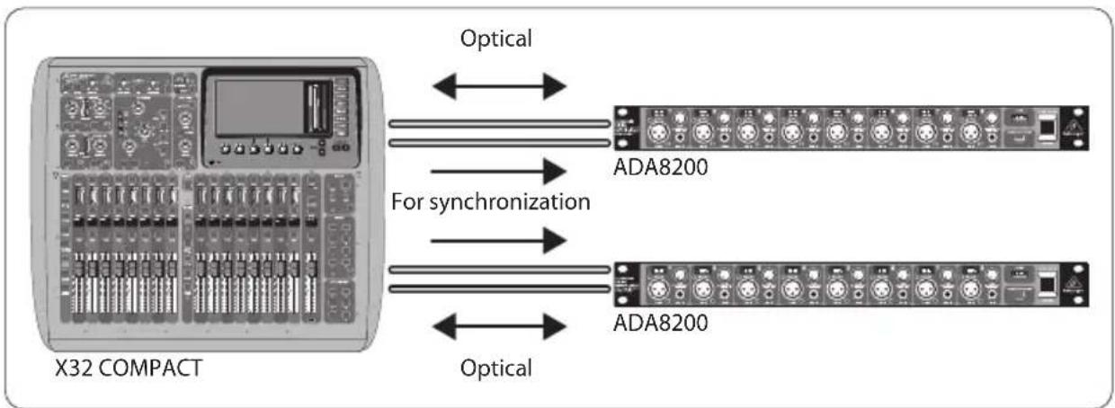 BEHRINGER XADAT - Anschluss-Szenarien - 2