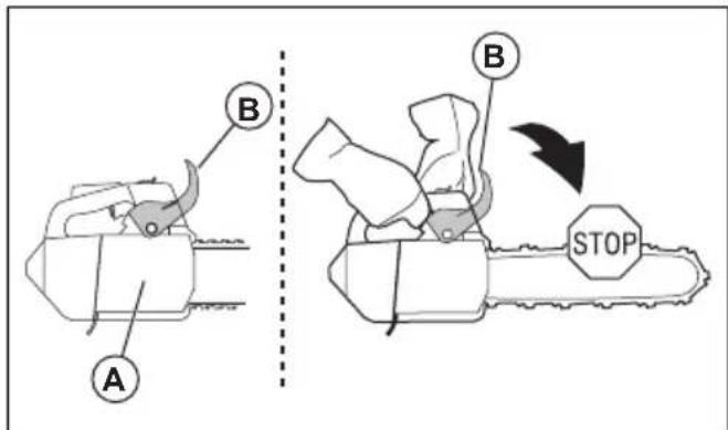 HUSQVARNA ST 424 - Kjedebrems med kastbeskyttelse - 1