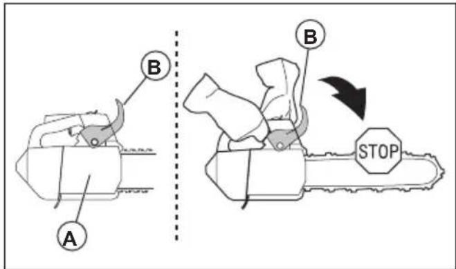 HUSQVARNA ST 424 - Kaebebremse med kastbeskyttelse - 1