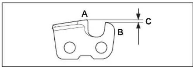 HUSQVARNA ST 424 - Generell informasjon om justering av dybdemalerinnstillingen - 1