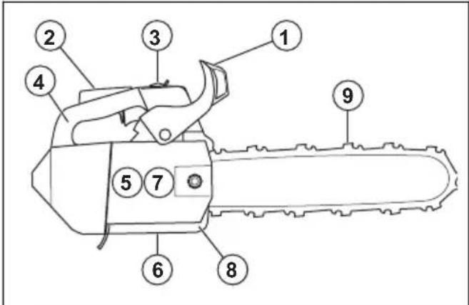 HUSQVARNA ST 424 - Kontrola funkci prd použitim vyrobku - 1