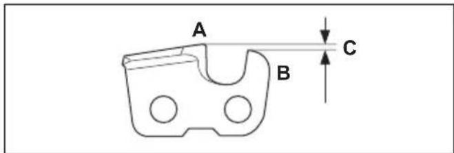 HUSQVARNA ST 424 - デスゲジ設定の調整方法に閲る一般情報 - 1