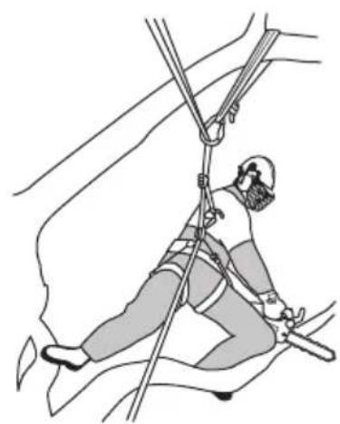 HUSQVARNA ST 424 - Obsługa produktu na drzewie - 2