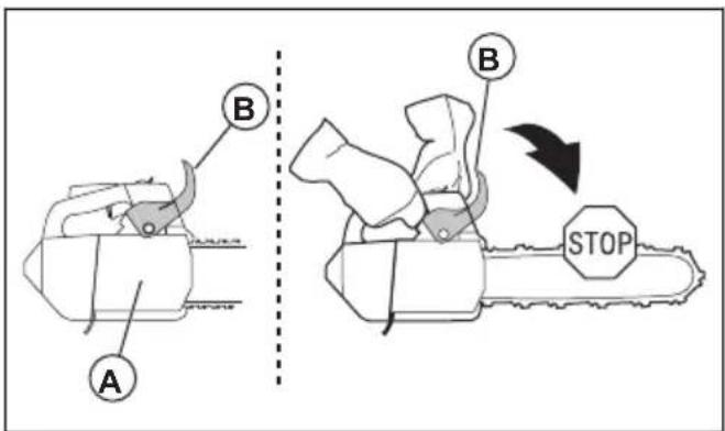 HUSQVARNA ST 424 - Frein de chaîne avec ariceau protecteur - 1