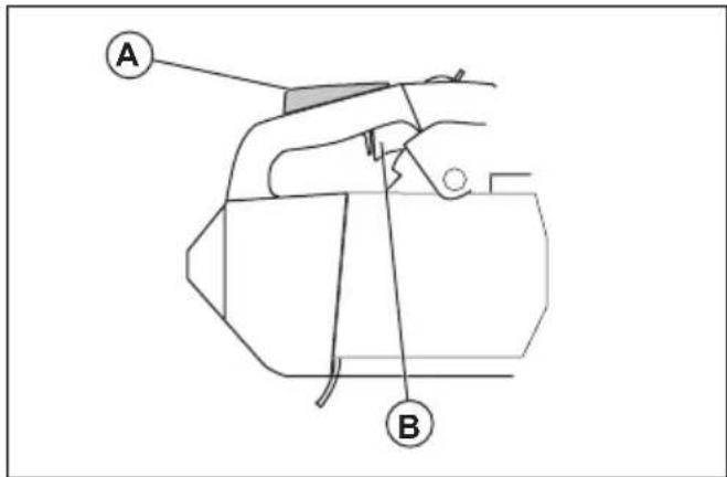 HUSQVARNA ST 424 - Gashendelvergrendeling - 1