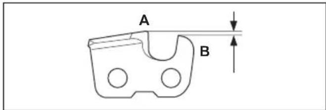 HUSQVARNA ST 424 - Splošne informacije o brušenju rezil - 1
