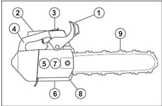 HUSQVARNA ST 424 - Verifica della funzionalità della macchina prima del suo utilizzo - 1