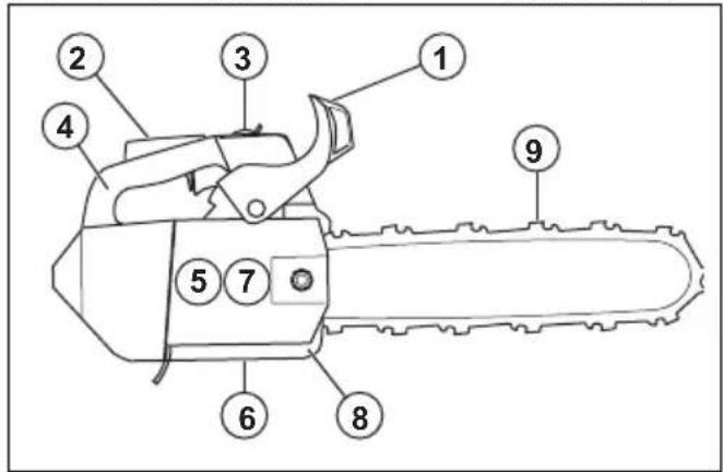 HUSQVARNA ST 424 - 製品使用前所の機能チエック - 1