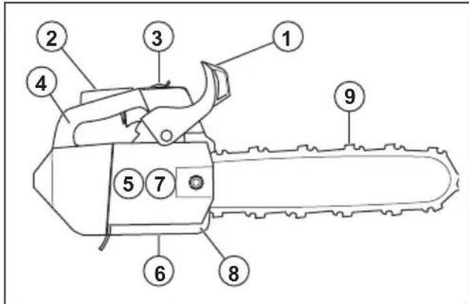 HUSQVARNA ST 424 - Pobova nepeBipka nepei noaTkom BnKOpncTaHnB Bnpo6y - 1