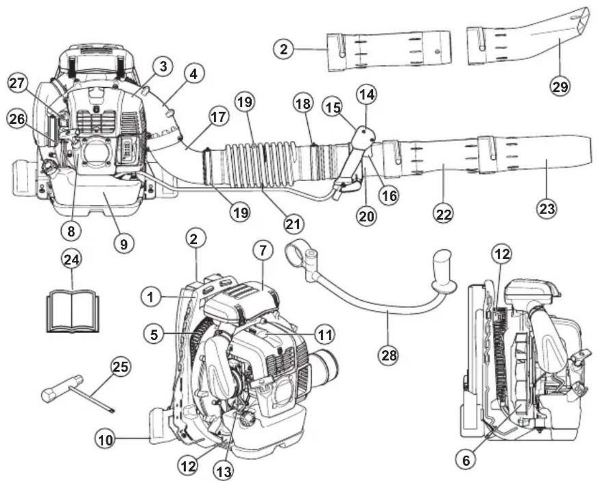 HUSQVARNA 360BT - Izstrādājuma pārskats (570BTS, 580BTS) - 1