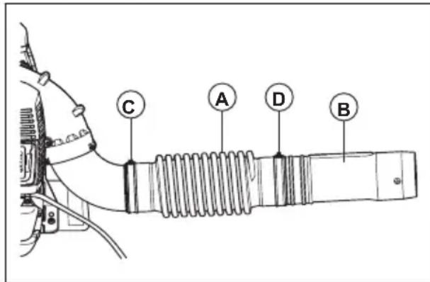 HUSQVARNA 360BT - Iopraok ckaanHn Tpy6n NOBITPOyBa n pykN KepyBaHHn Ha Bnpo6i - 1