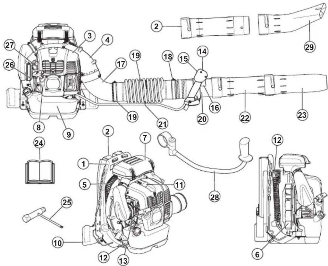 HUSQVARNA 360BT - Prehlad vyrobku (570BTS, 580BTS) - 1