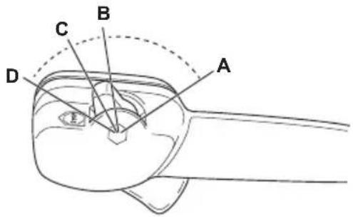 HUSQVARNA 360BT - Akceleratoriaus rankenèles / stabdymo jungiklio valdymas - 1