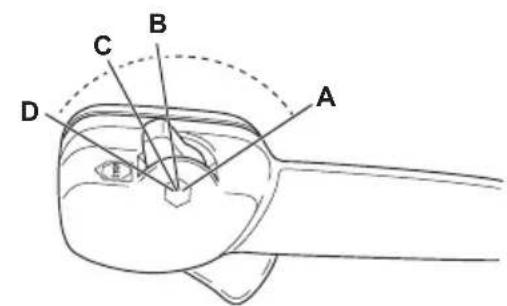 HUSQVARNA 360BT - A gázadagoló/leállitókapcsoló   muködtétése - 1
