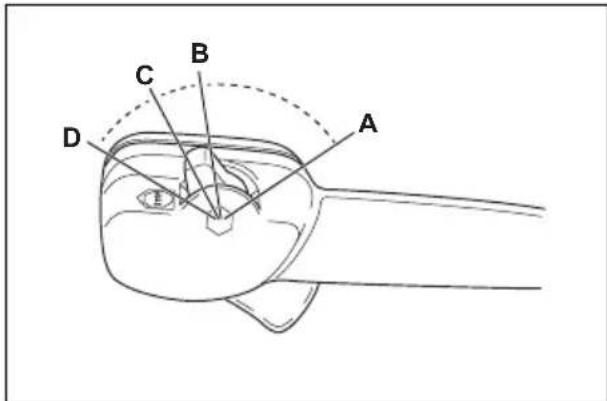 HUSQVARNA 360BT - Obsluha ovladania plynu/vypinača - 1