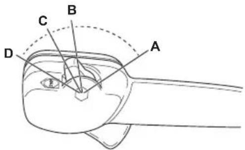 HUSQVARNA 360BT - Xpən Tou xεiipotnpiou ykaζiou/ δiakóTTN TepμaTIOμO u λεitoupyiaç - 1
