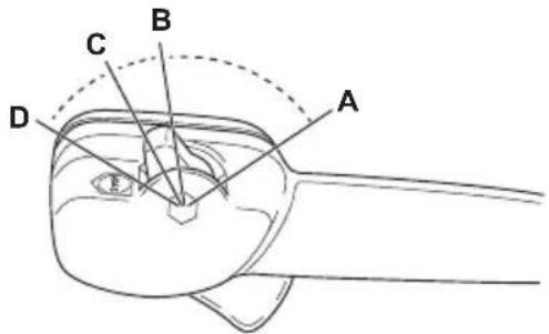 HUSQVARNA 360BT - To operate the throttle control/stop switch - 1