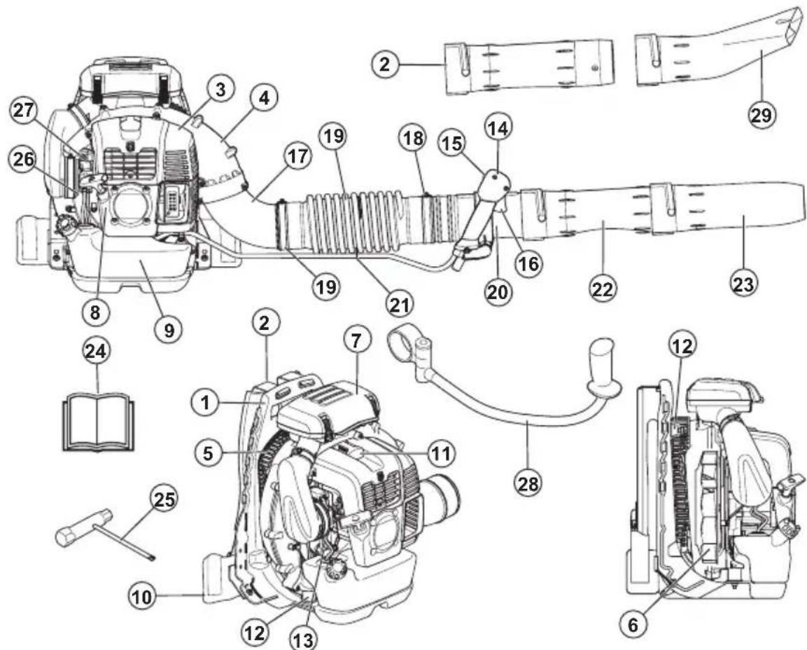 HUSQVARNA 360BT - Seadme tutvustus (570BTS, 580BTS) - 1