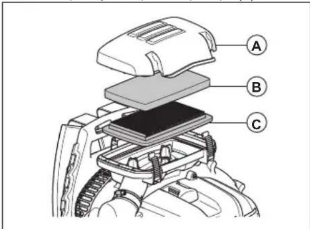 HUSQVARNA 360BT - TpaΦik texHicnHO o6cnyroByBaHHa - 1