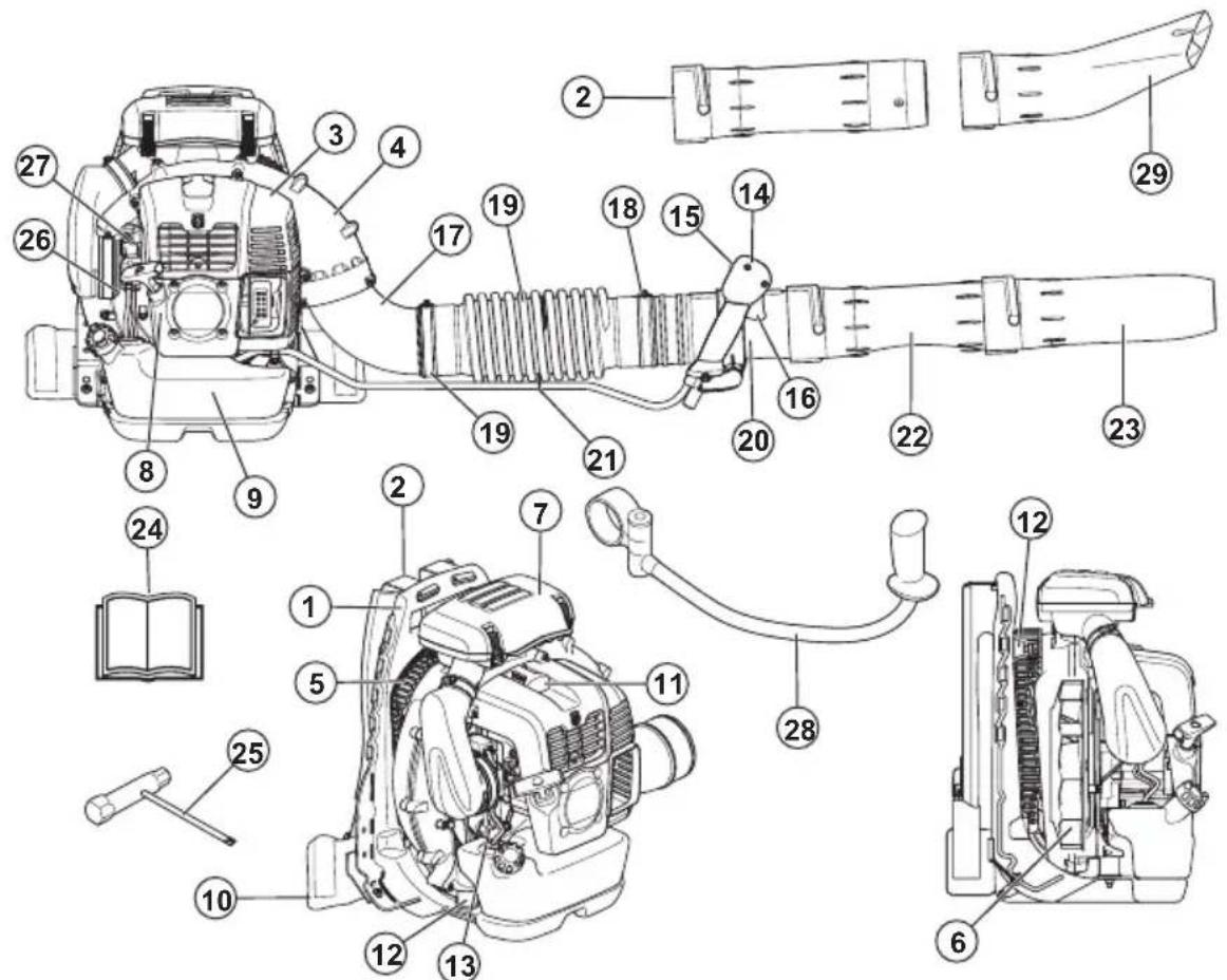 HUSQVARNA 360BT - Product overview (570BTS, 580BTS) - 1