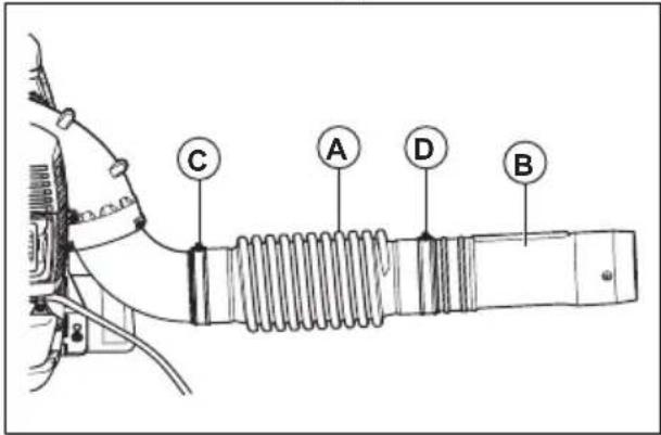 HUSQVARNA 360BT - Namestitev cevi pihalnika in krmilne ročice na izdelek - 1