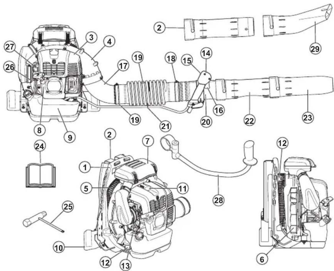 HUSQVARNA 360BT - Eπισκόπηση προίντος (570BTS, 580BTS) - 1