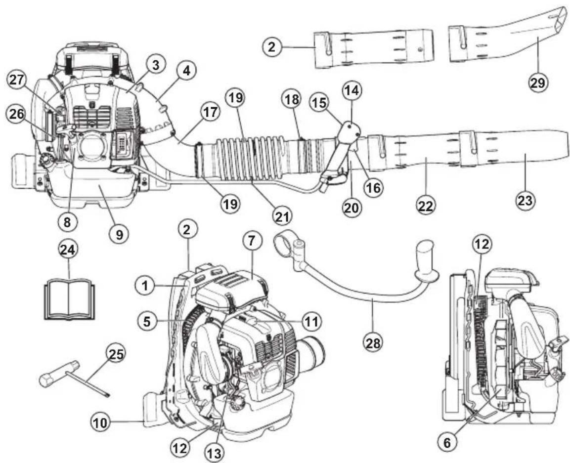HUSQVARNA 360BT - Tuotteen kuvaus - (570BTS, 580BTS) - 1