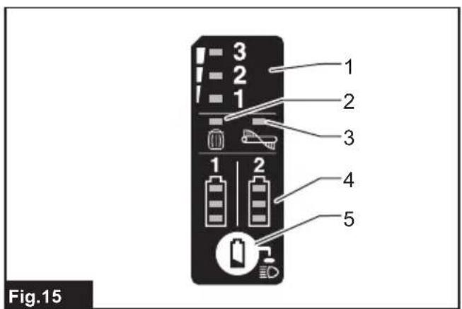 MAKITA DVC560 - 17
