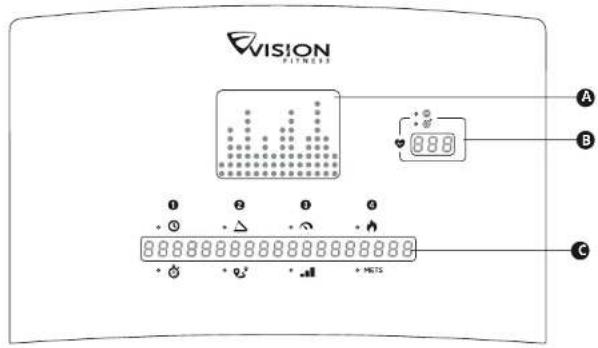 Vision Fitness T600 - ⑥ ANZEIGE WECHSELN (1-4) - 1