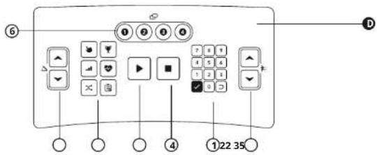 Vision Fitness T600 - ⑥ CHANGES DISPLAY (1-4) - 2