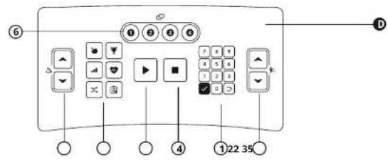 Vision Fitness T600 - ⑥ ALTERAR EXIBIÇÃO (1-4) - 2