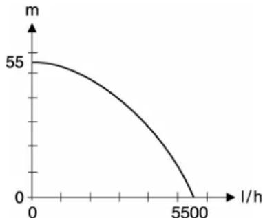 METABO HWW 550020 M - Karakteristike crpalke - 1