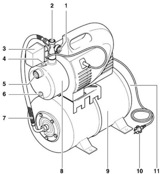 METABO HWW 550020 M - Das Gerät im Überblick - 1