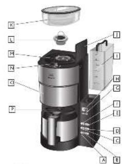 MELITTA Aromafresh Therm - 3