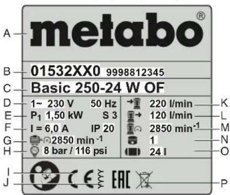 METABO Mega 580200 D - Indications sur la plaque signalétique : - 1