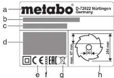 METABO TS 3618 LTX BL 254 - Indicaciones en la placarindicadora de tipo: - 1