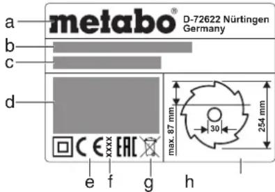 METABO TS 3618 LTX BL 254 - Information on the nameplate: - 1