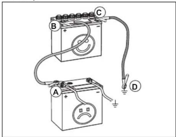 HUSQVARNA TC 238T - To connect the jumper cables - 3