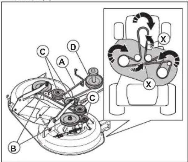 HUSQVARNA TC 238T - To install the drive belt for the cutting deck - 1
