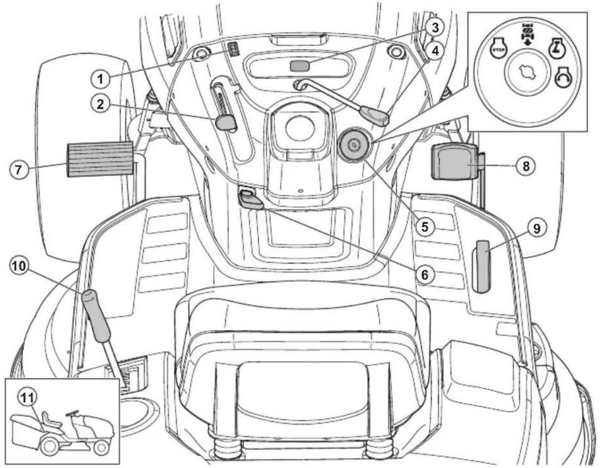HUSQVARNA TC 238T - Support/Hilfe - 1