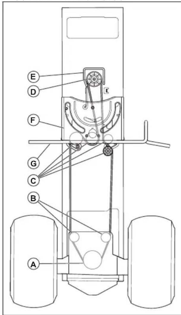 HUSQVARNA TC 238T - To replace the drive belt - 1