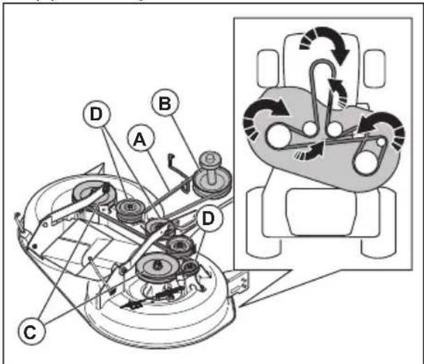 HUSQVARNA TC 238T - To remove the drive belt for the cutting deck - 1