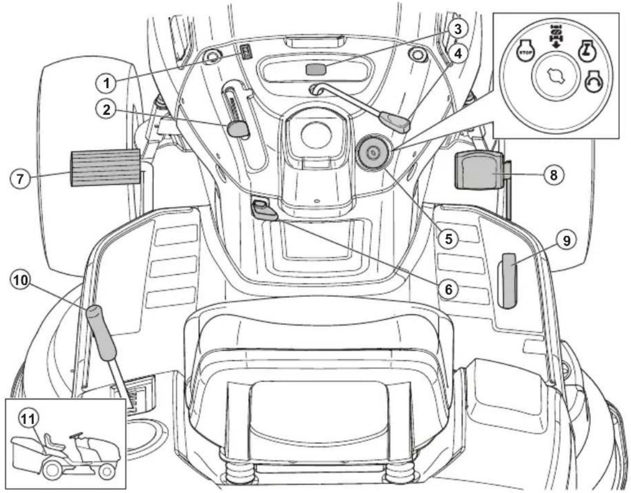 HUSQVARNA TC 238T - Asistencia/ayuda - 1