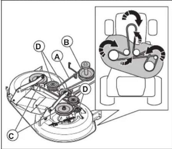 HUSQVARNA TC 238T - So entfernen Sie den Antriebsriemen für das Mähdeck - 1