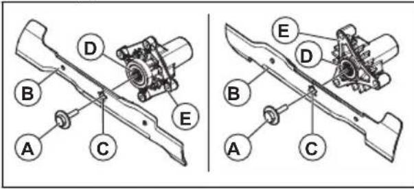 HUSQVARNA TC 238T - Pour remplacer les lames - 2