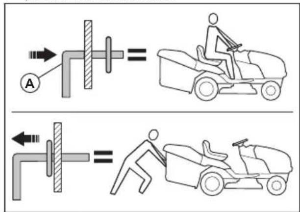 HUSQVARNA TC 238T - To put the product in freewheel mode - 2