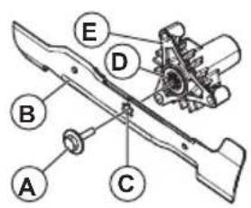 HUSQVARNA TC 238T - To replace the blades - 3