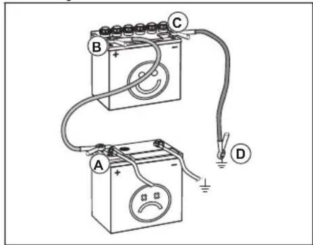 HUSQVARNA TC 238T - Conexión de los cables de puente - 3